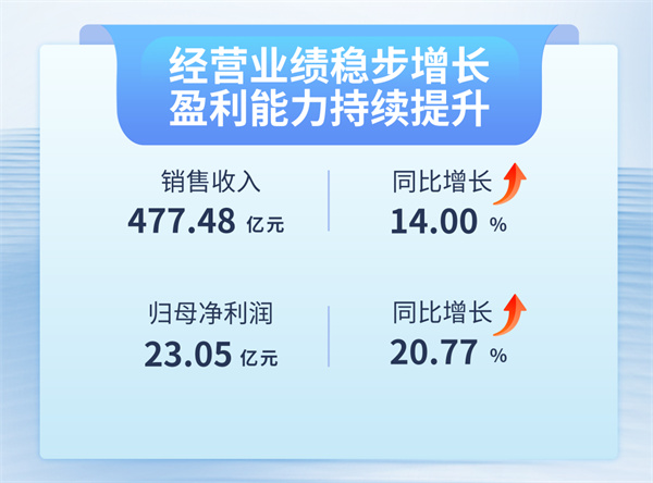 新宝GG—创造事业平台