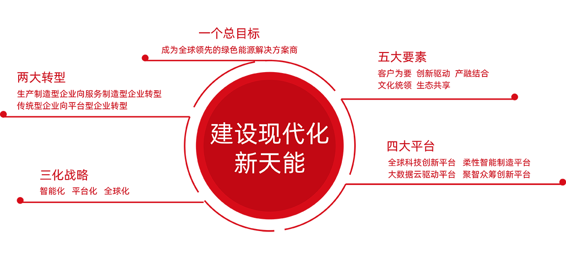 新宝GG战术